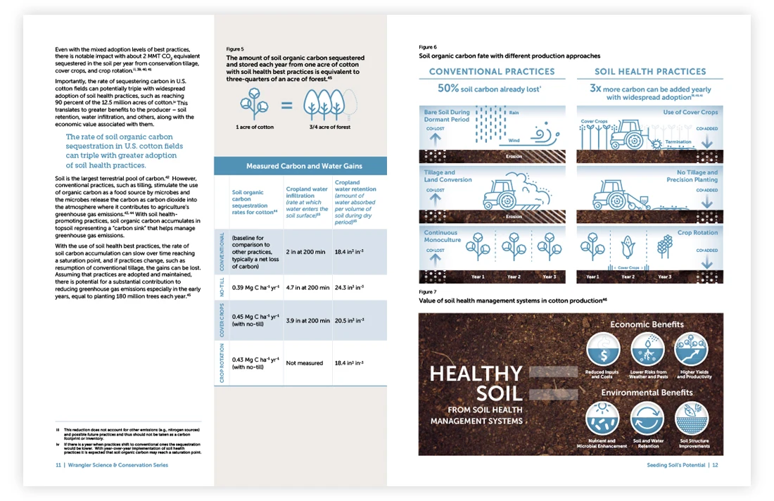 Wrangler Sustainability Report