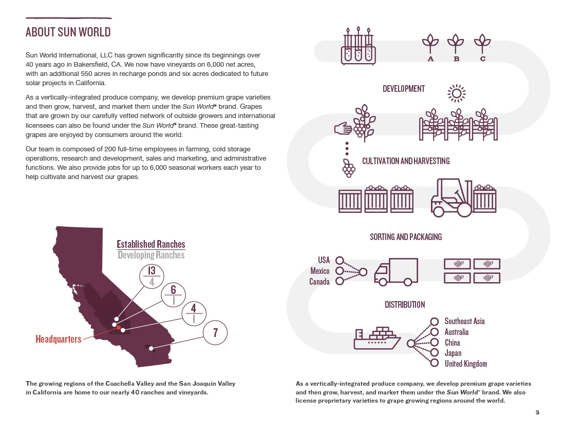 Sun World Sustainability Report